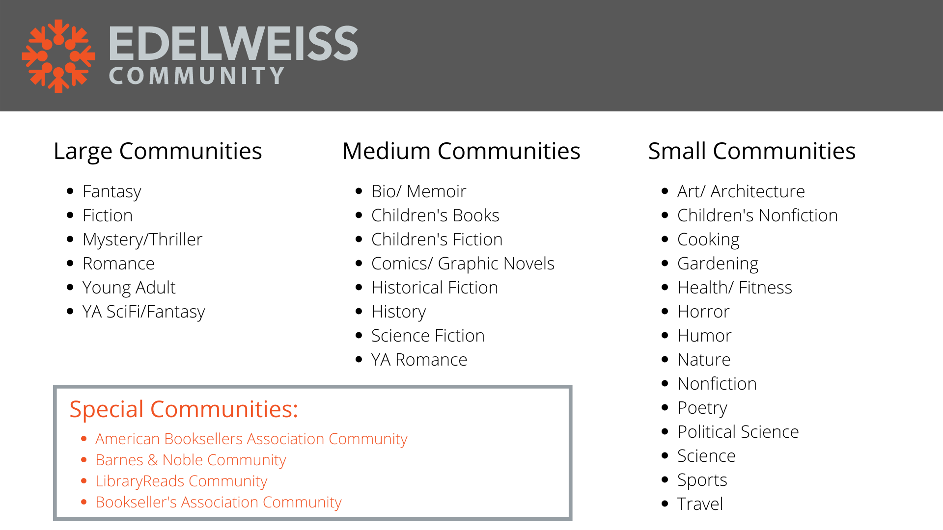 Edelweiss Community Targeted Ads