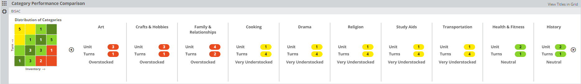 category-perf