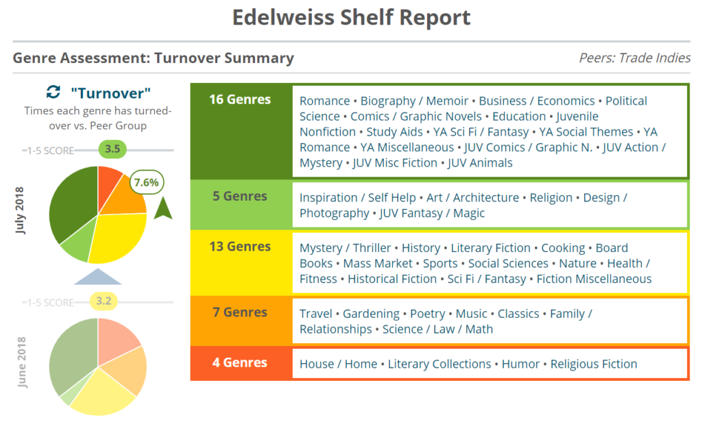 genre-assessment