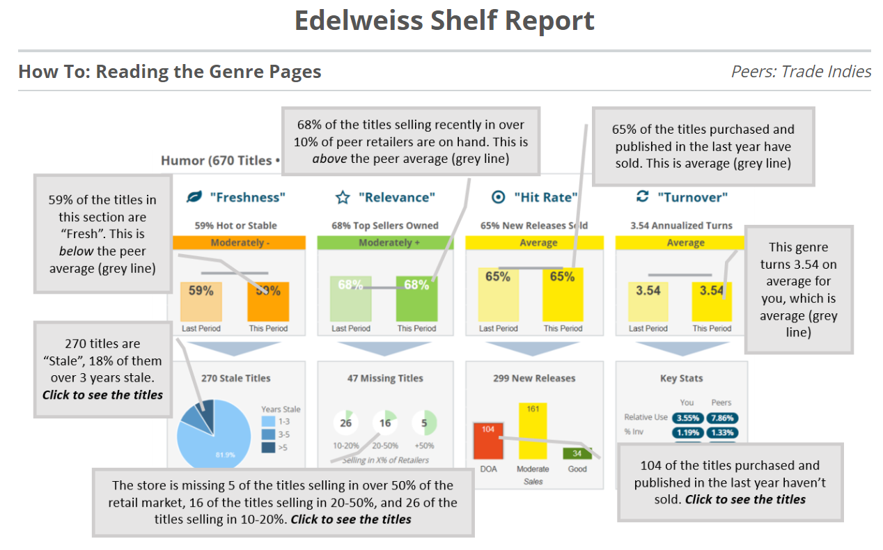 instructions-shelf-report