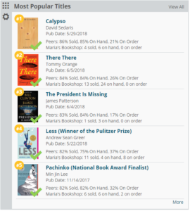 most-popular-with-checks